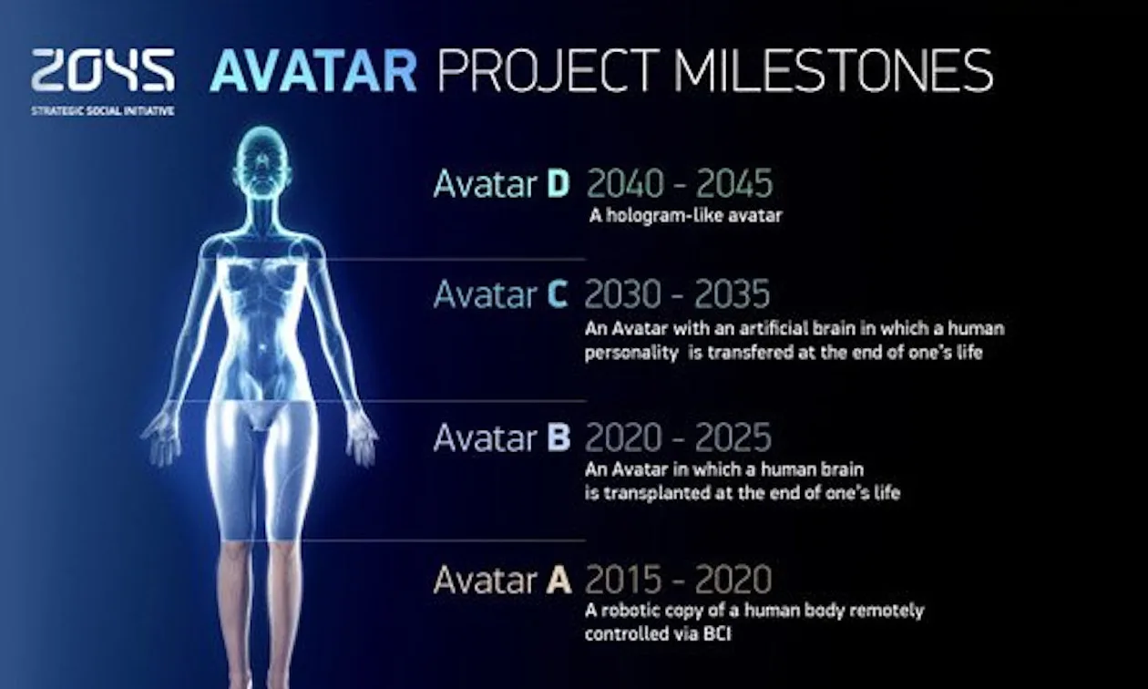 2045 Initiative - Avatar & Unsterblichkeit